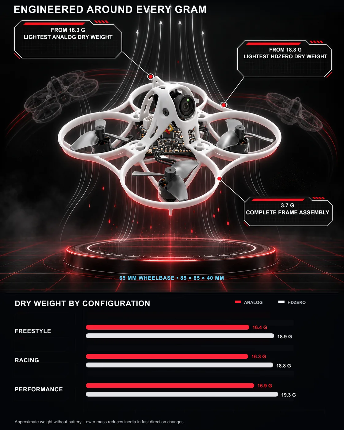 Tinyhawk Aero 65mm FPV source content 4