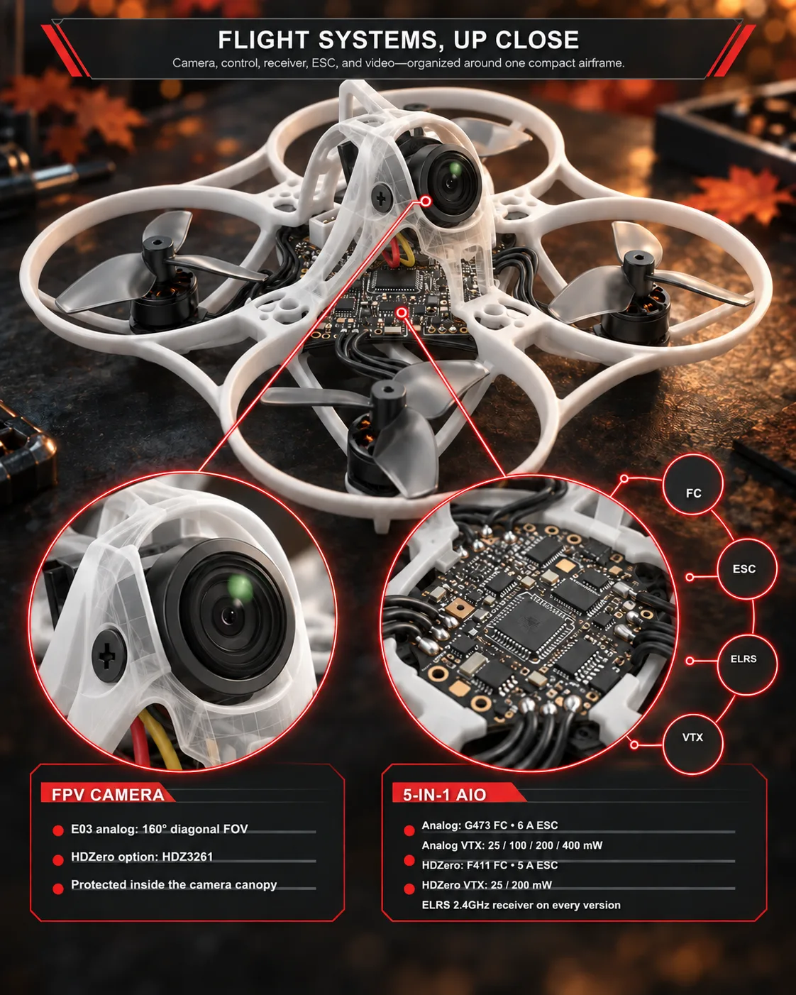 Tinyhawk Aero 65mm FPV source content 5
