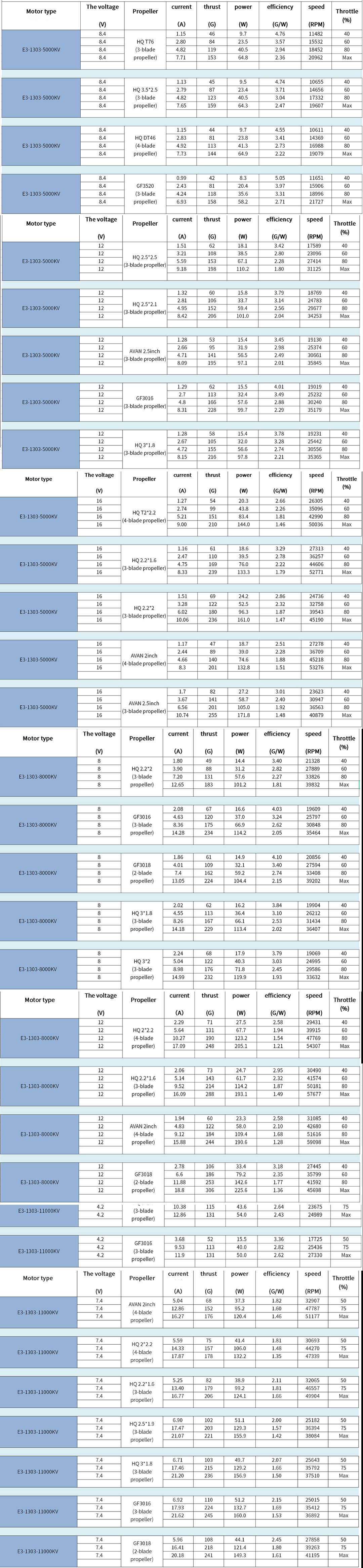 E3 1303 Brushless Motor engineering drawing 2