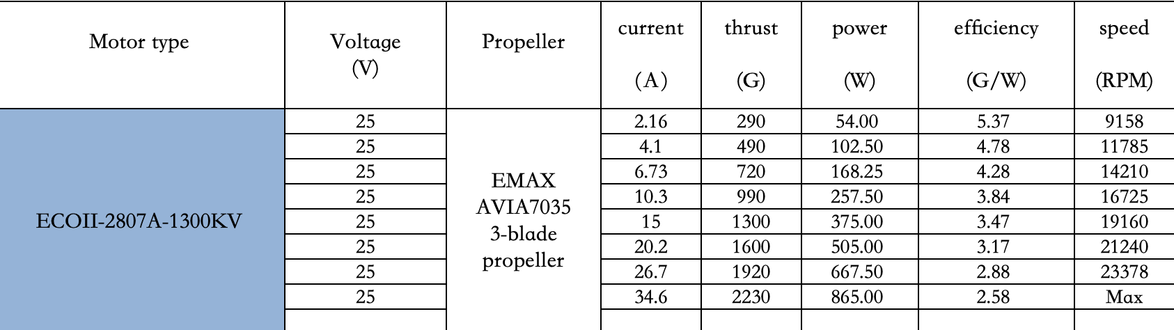 Avia 7035 7 Inch FPV Propeller (2CW+2CCW) source content 1