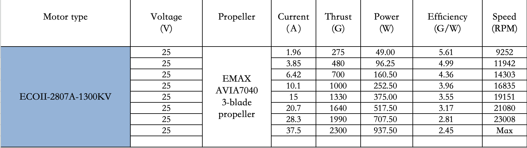 Avia 7040 7 Inch FPV Propeller (2CW+2CCW) source content 1